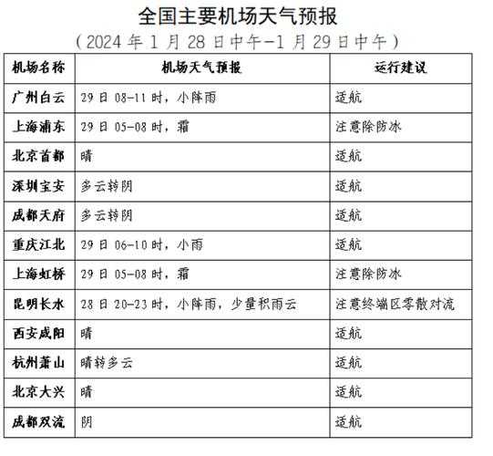 重庆奉节甲高天气预报_未来一周天气趋势分析