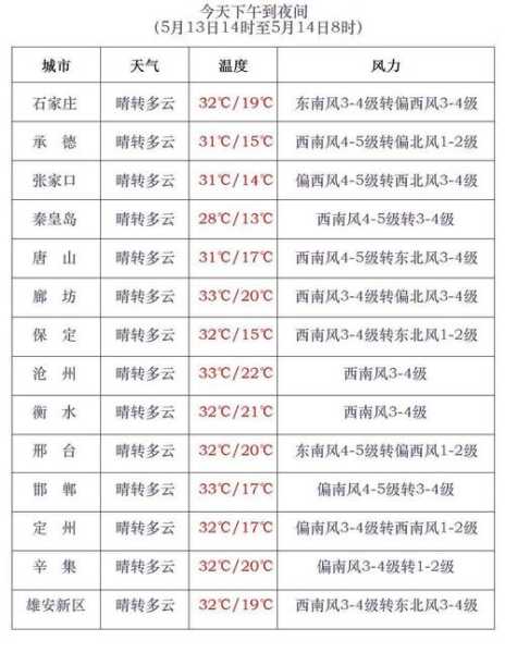 错木及日天气_今日气温与天气预报分析