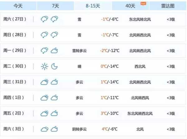 镇原天气预_今天是否适合出行?