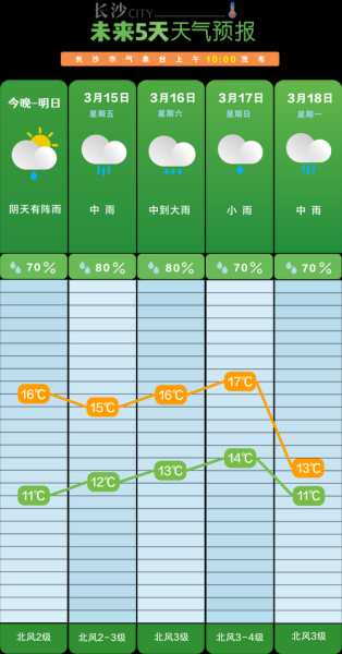 长沙株洲天气_最新预报与穿衣建议