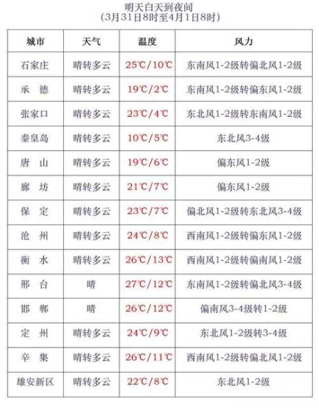 门源浩门天气预报_今日天气情况如何?