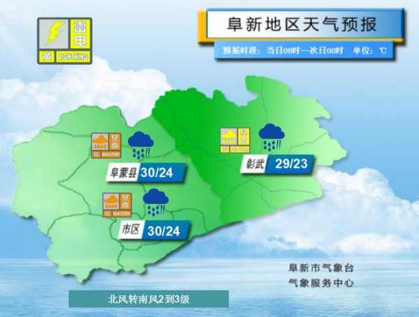 阜新招束沟天气预报_未来一周天气趋势分析