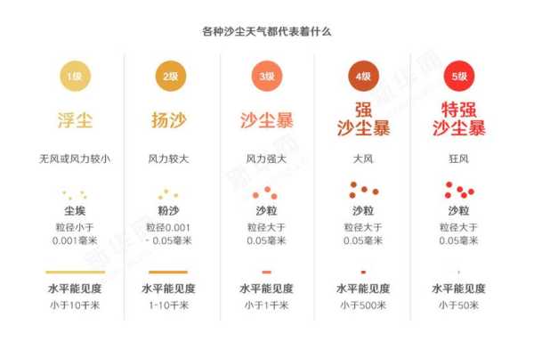 防尘港天气_如何应对突如其来的沙尘暴?