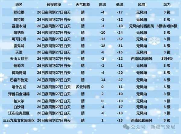 阿塞拜疆库巴天气_近期气温变化与旅游建议