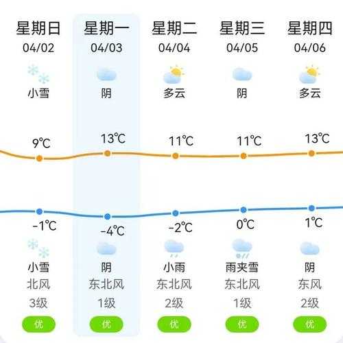 陇西三十天天气_未来天气趋势与建议