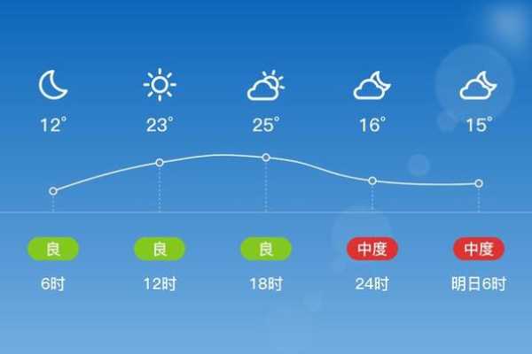 陈仓一周天气_未来七天天气预报解析
