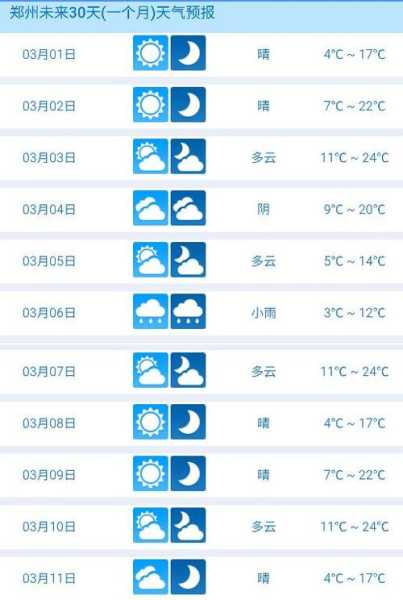 陵县陵县天气_今日气温及未来预报分析