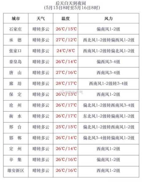 隆回县金石桥天气预报_未来一周气象趋势分析