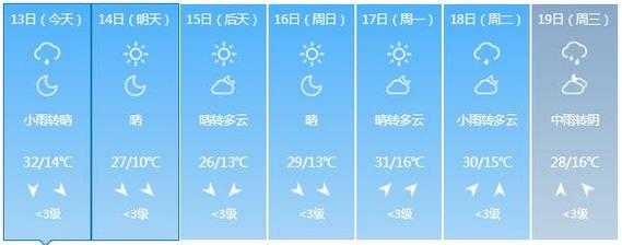 雅安芦山天气_今日气温和出行建议