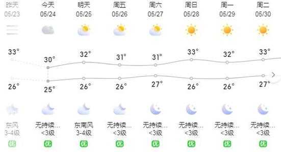 雷州纪家天气预报_今天的天气怎么样?