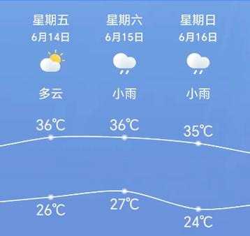 霍邱天气预_即将来临的气象变化是什么?