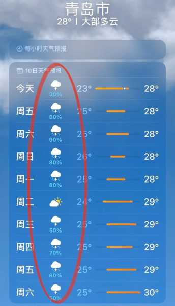 青岛天气八月_如何选择最佳出游时间?