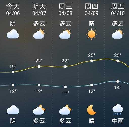青川县唐家河天气_今日气温与预报分析