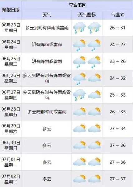 韩国议政府天气_今天的气温和气象预报如何?