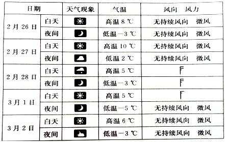 首尔天气1月份_你需要了解的气候特点