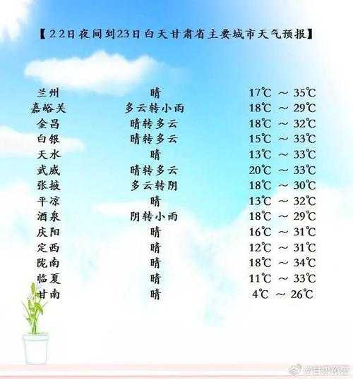 香城县天气_今天气温和降水预报分析