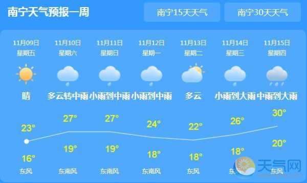 马龙县马鸣乡天气预报_今日气温与降水情况