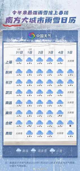黔西天气预_明日气温和降雨概率分析