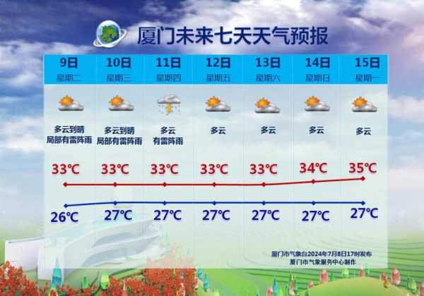 龙州天气30_未来一周气象预报分析