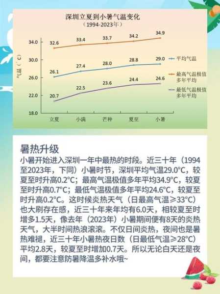 龙缸天气_今日最新气象预报分析