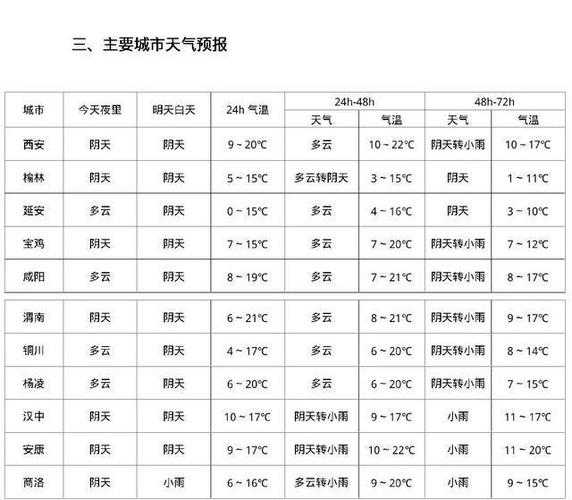 吐列毛杜镇天气预报_今日气温与降水情况分析