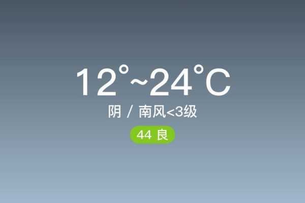洛阳市栾川县天气_今日气温与天气变化趋势