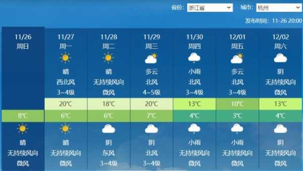 温岭石塘天气预报_未来一周气温变化分析