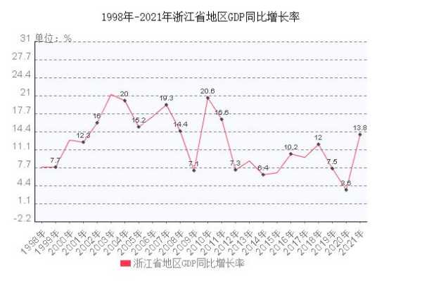 灌南县GDP_近年增长趋势分析