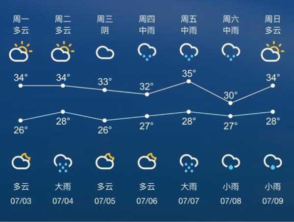 苏州市常熟市天气_今天天气如何?