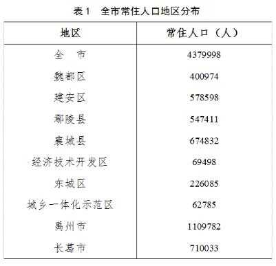 黎平县有多少人口_最新统计数据分析