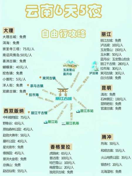 云南旅游6天5夜攻略, 如何规划完美行程?