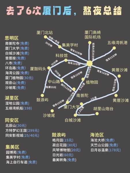 厦门旅游攻略马蜂窝, 让你的旅程更精彩