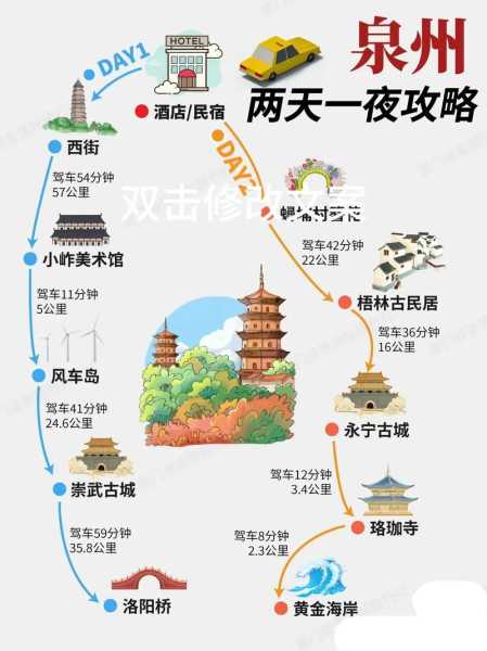 奇石河旅游攻略, 如何规划你的完美行程?