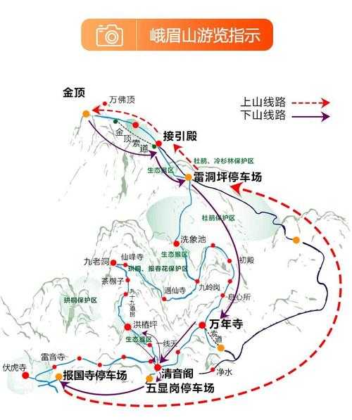 峨眉山旅游攻略, 两天游玩费用详解