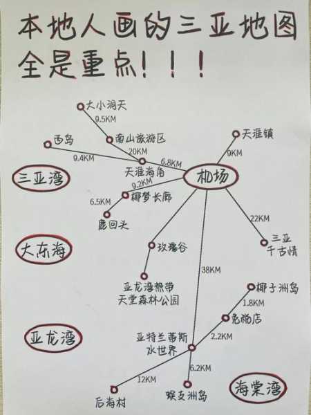海南旅游穿衣攻略, 如何根据天气选择服装?