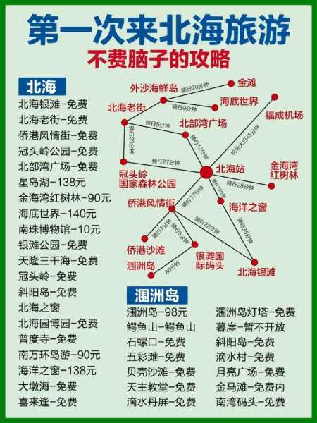 盖州北海旅游攻略, 打造完美旅行体验指南