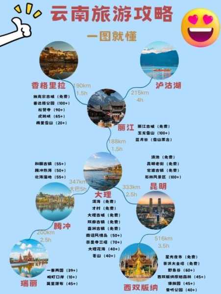 穷游云南旅游攻略, 如何用低预算畅游美丽云南?