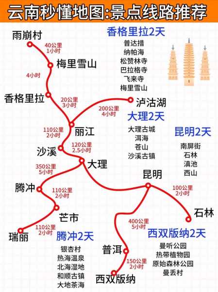 第一次去云南旅游攻略, 如何玩转这片净土?