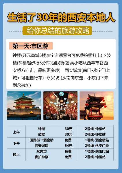西昌旅游攻略三天两夜, 如何玩转这座天府之城_