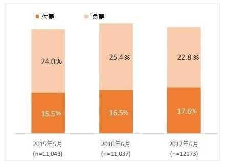dmagazine, 如何提升你的阅读体验?