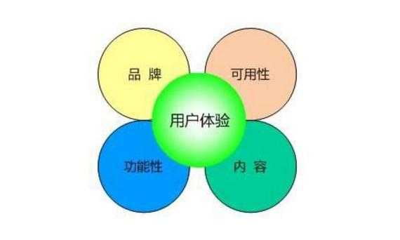 Uzer, 如何提升用户体验?
