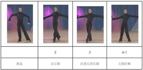 伦巴达, 如何轻松掌握这舞蹈技巧？