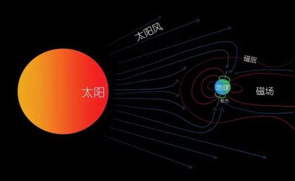 太阳风旅游,探索宇宙奇观的终极之旅