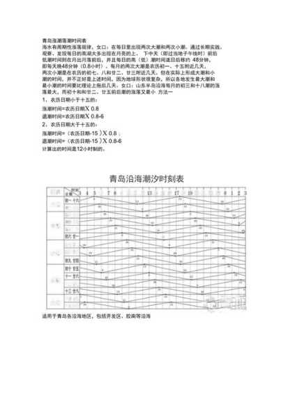 万平口潮汐表,了解潮汐变化规律