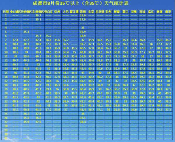 不老屯天气,今天的气温和降水预报是什么?
