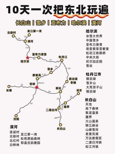 东三省旅游地图, 一站式攻略帮你出行