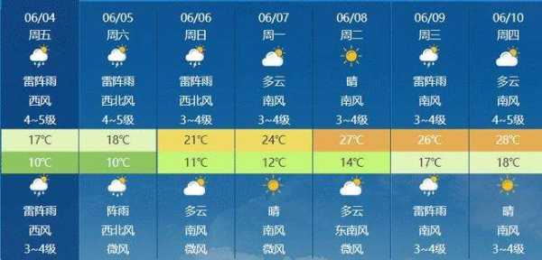 中山小榄天气预报,今日天气情况如何?