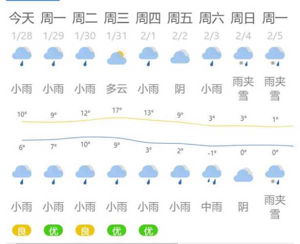 临沧市永德县天气,近期天气变化情况如何?