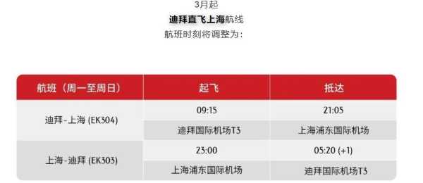 阿联酋航班, 如何选择最优航线?