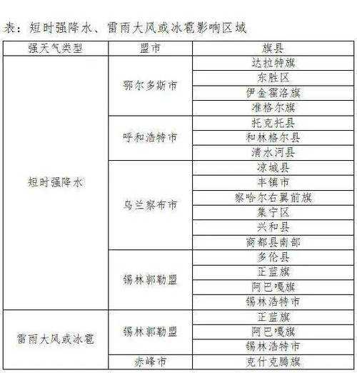 五原县天气预报,今日天气和气温趋势分析